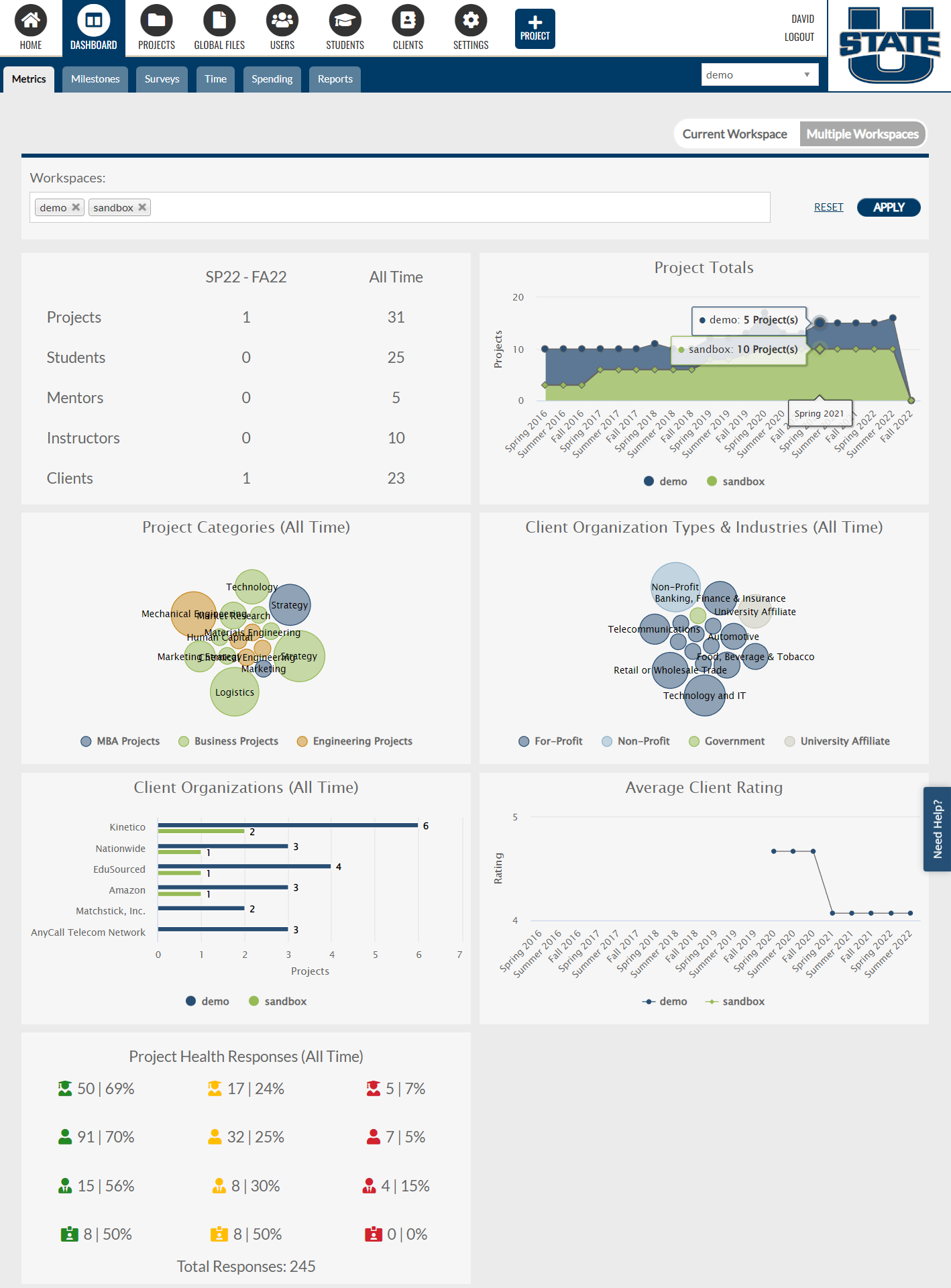 How the Metrics Dashboard works EduSourced